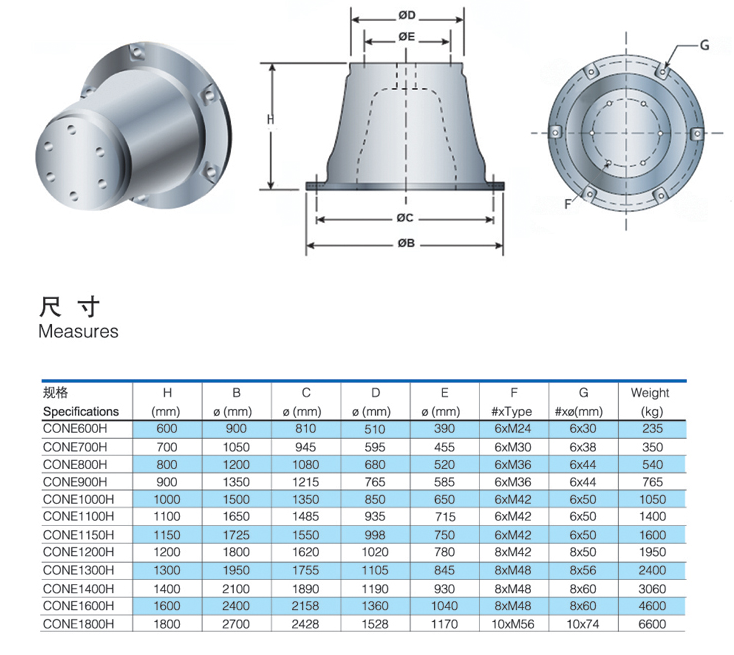 cone fenders size