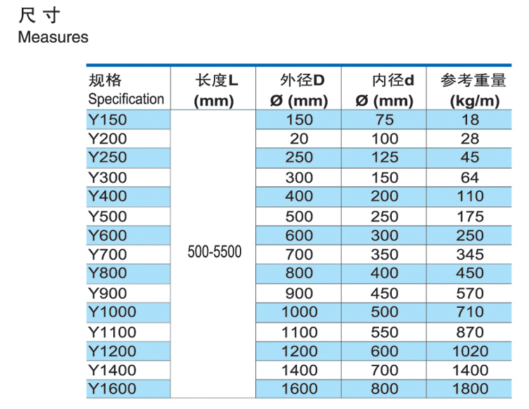 Cylindrical rubber fender standard size table with OD, ID, length and reference weight
