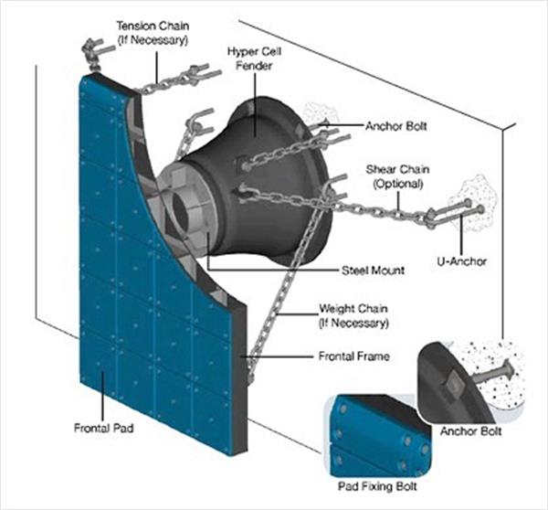 cone fender installation assembly