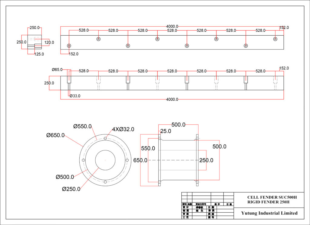 SUC500H cell fender performance chart