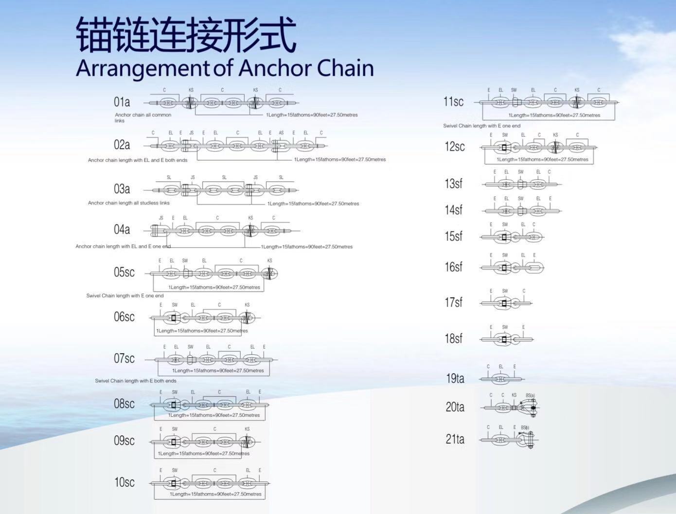 Arrangement of anchor chain showing typical chain layout and connection sequence for marine anchoring systems