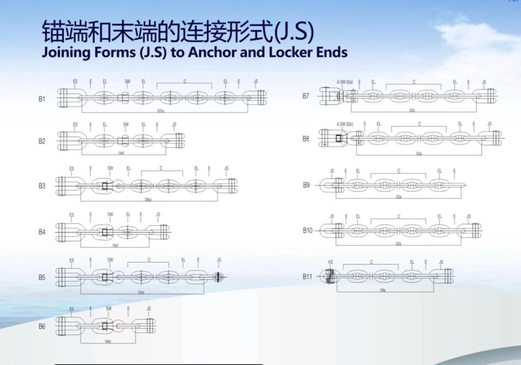 Joining Forms J.S to anchor and locker ends showing typical anchor chain connection layouts