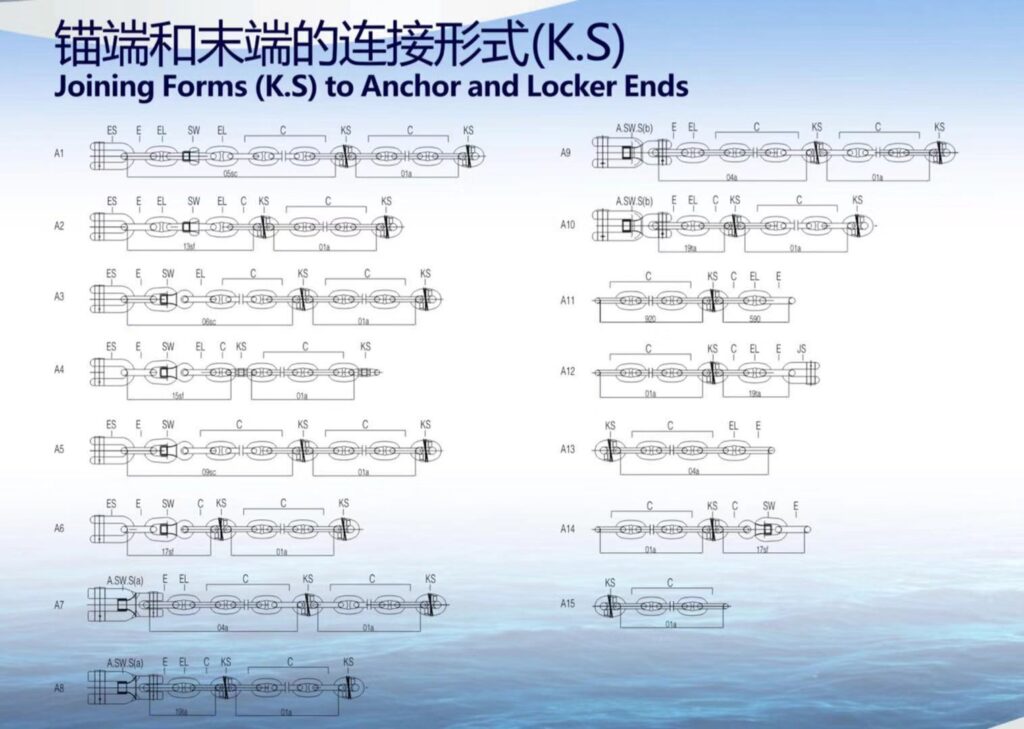 Joining Forms K.S to anchor and locker ends showing typical anchor chain connection layouts