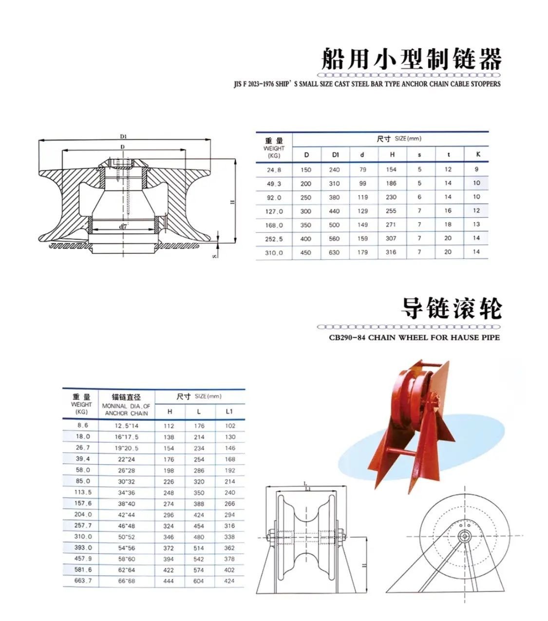 Chain wheel for hawse pipe and cast steel chain stopper with standard size reference