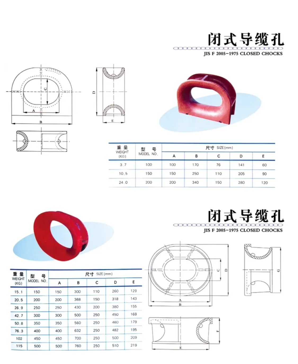 Closed marine chocks with drawing and size table for mooring rope guidance