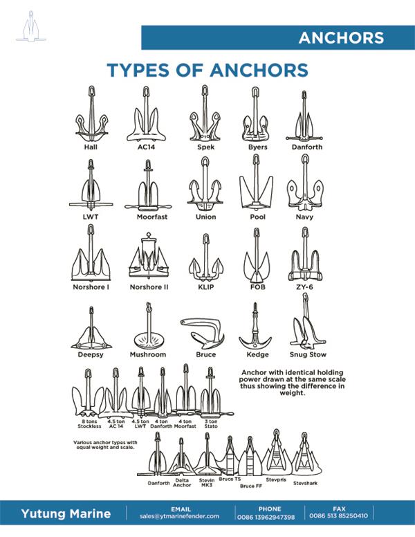 Common types of marine anchors for boat dock pontoon buoy and mooring applications