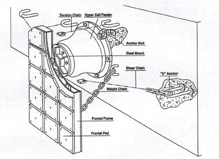 Cone fender installation assembly illustration with frontal panel chains anchor bolts and UHMWPE facing pad