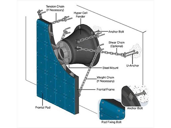 cone fender.jpg