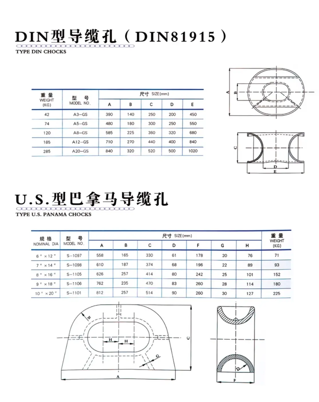 DIN type chocks and Panama chocks with size reference for marine mooring systems