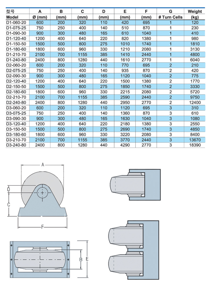 Dock wheel fender size drawing with D1 D2 and D3 configurations and main dimensions