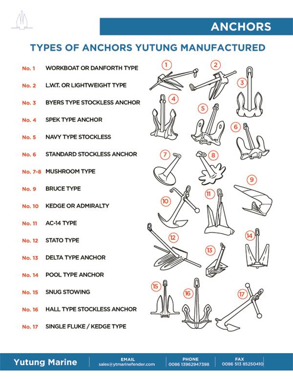 Marine anchor types manufactured by YT Marine for boat dock pontoon buoy and mooring systems