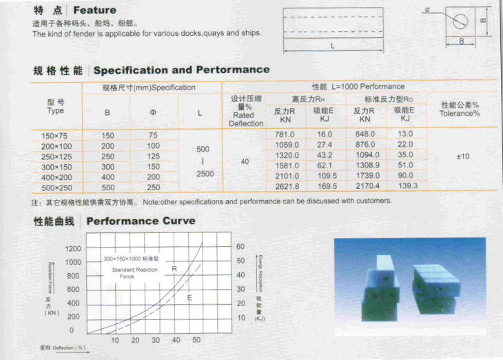 Square rubber fender performance data showing reaction force and energy absorption values